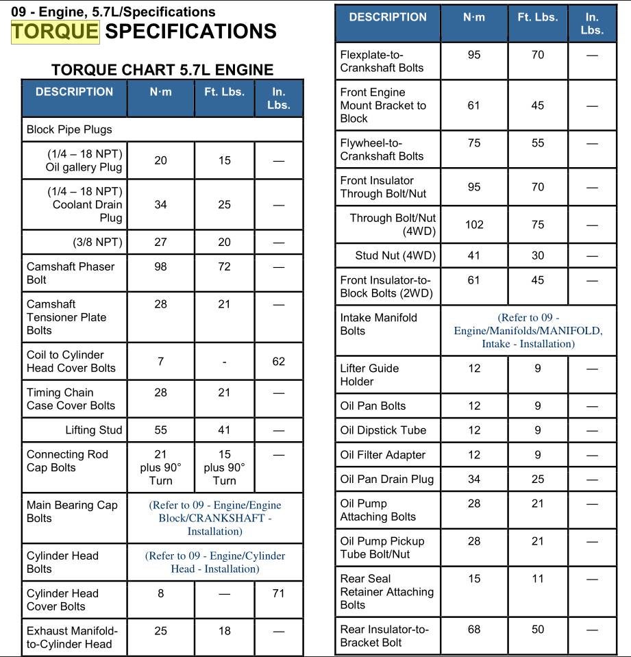 Torque Spec Flywheel And Pressure Plate Dodge Challenger Forum